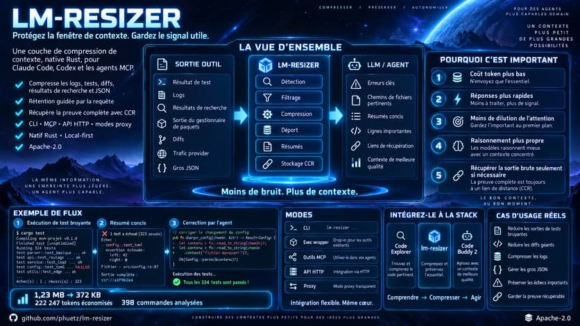 lm-resizer — compression de contexte pour les agents